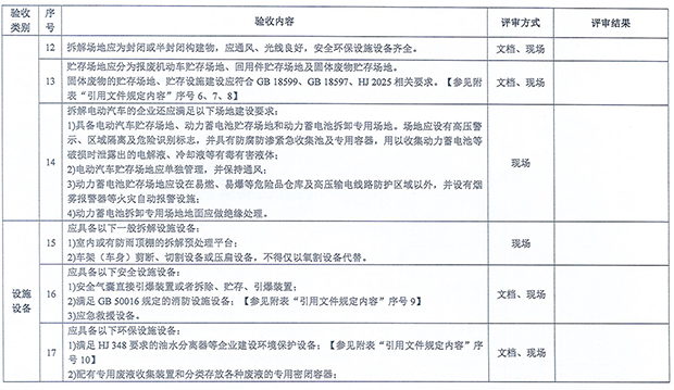 海南報廢機動車回收拆解企業(yè)設備要求