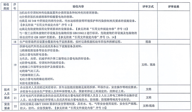 海南報廢機動車回收拆解企業(yè)技術人員要求