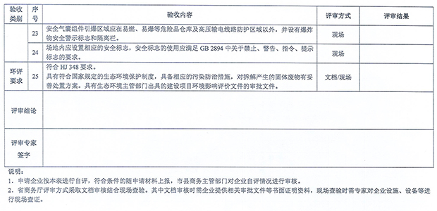 海南報廢機動車回收拆解企業(yè)環(huán)保要求