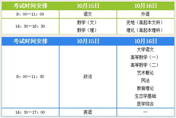 2022年最全成人高考答題指南@chinaadec.com