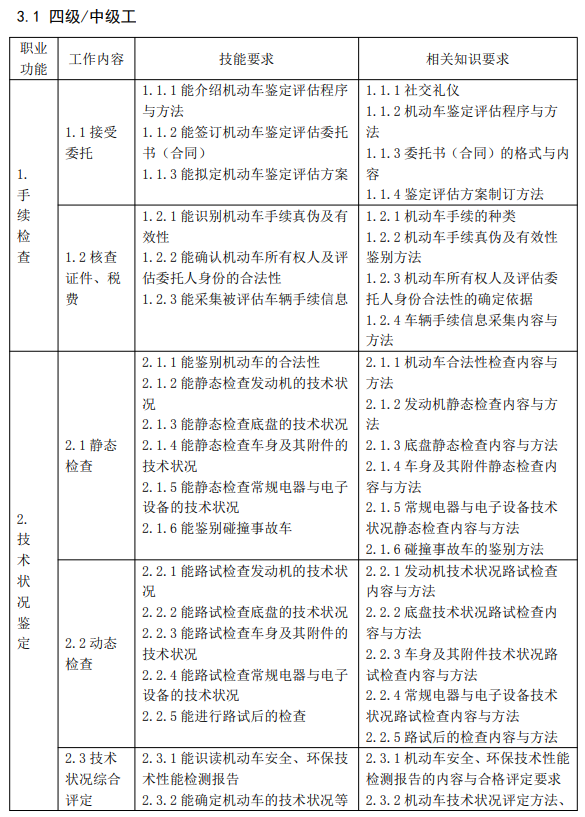 四級機動車鑒定評估師