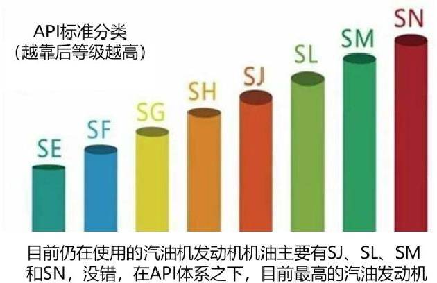 全合成機油更換周期@chinaadec.com