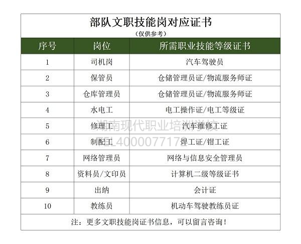 部隊(duì)文職技能崗司機(jī)、保管員等崗位怎么報(bào)考 